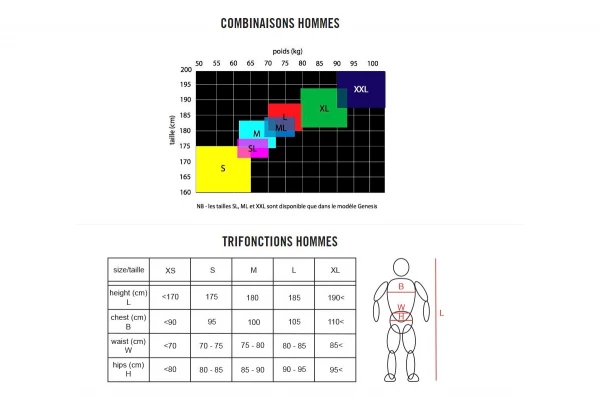Mako Combinaison Trifonction LD Waves Noir 3 Mako Combinaison Trifonction LD Waves Noir – Image 3