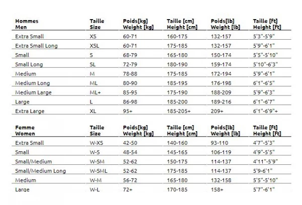 Combinaison Néoprène Sailfish Attack 7 Noir 7 Combinaison Néoprène Sailfish Attack 7 Noir – Image 7